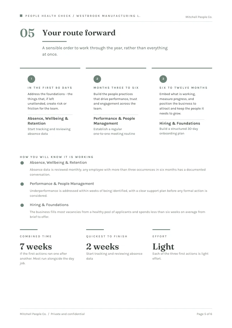 Sample client report page: the route forward across the year