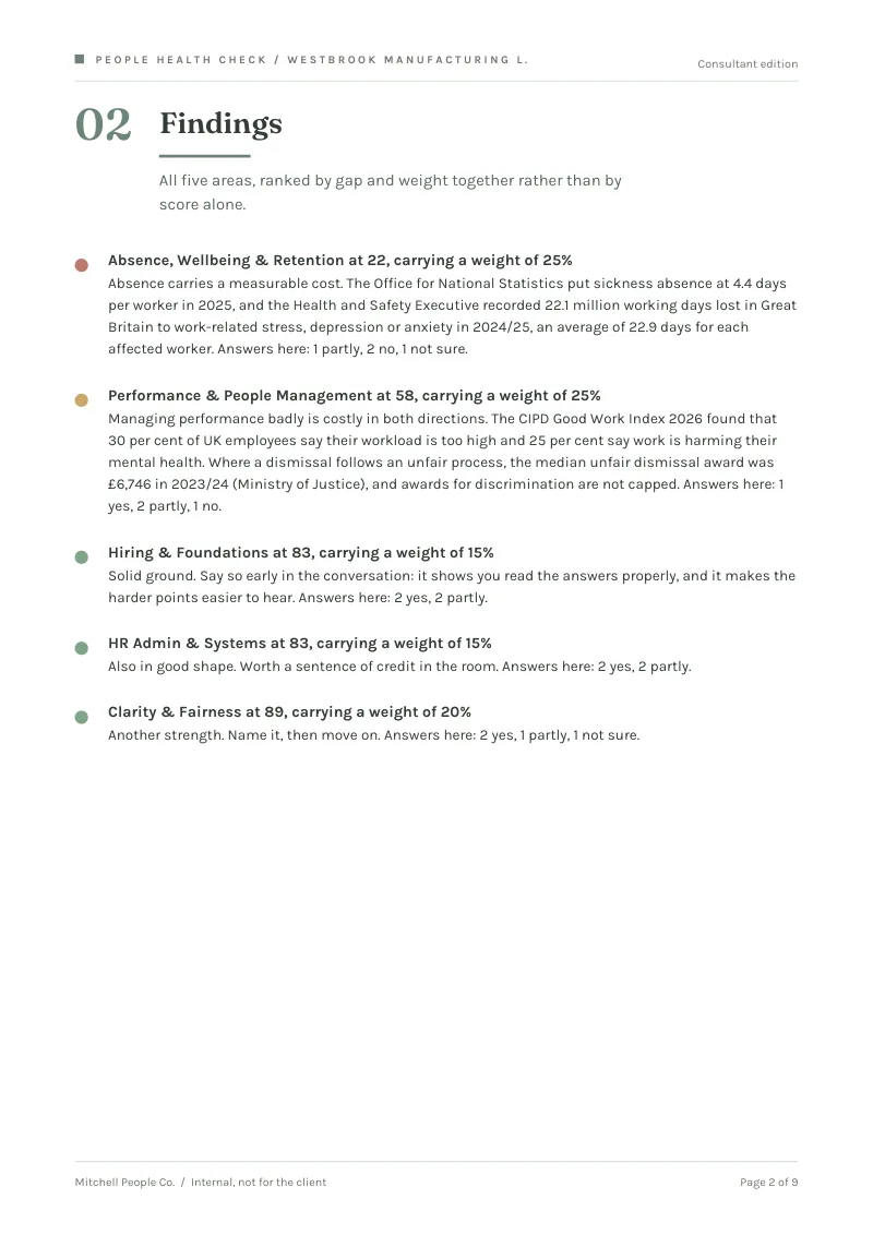 Consultant edition: findings